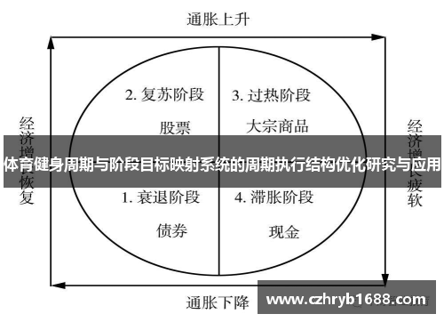 体育健身周期与阶段目标映射系统的周期执行结构优化研究与应用