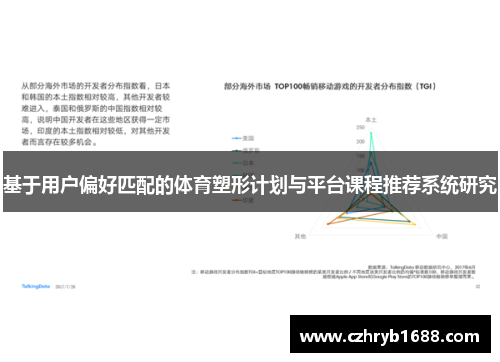 基于用户偏好匹配的体育塑形计划与平台课程推荐系统研究
