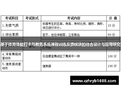 基于体育体能打卡与教务系统课程训练反馈模块的综合设计与应用研究