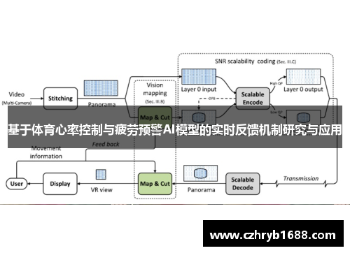 基于体育心率控制与疲劳预警AI模型的实时反馈机制研究与应用