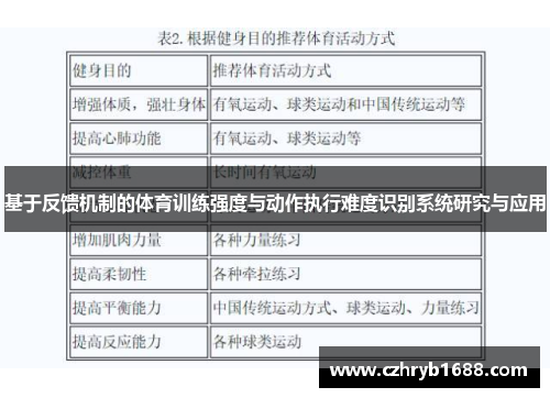 基于反馈机制的体育训练强度与动作执行难度识别系统研究与应用