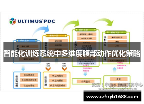 智能化训练系统中多维度腹部动作优化策略
